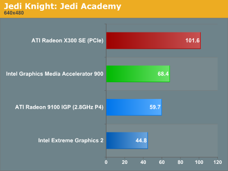 Jedi Knight: Jedi Academy